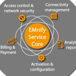 EMnify_Service_Core-800×600