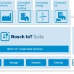 bosch_iot_suite